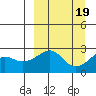 Apoon Mouth tide chart for Thursday, September 19, 2024