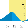 Apoon Mouth tide chart for Sunday, September 1, 2024