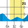 Apoon Mouth tide chart for Saturday, September 21, 2024