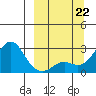Apoon Mouth tide chart for Sunday, September 22, 2024