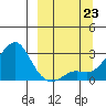 Apoon Mouth tide chart for Monday, September 23, 2024