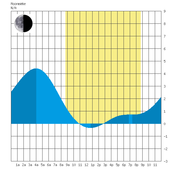 Apoon Mouth tide chart for Tuesday, September 24, 2024