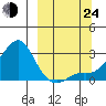 Apoon Mouth tide chart for Tuesday, September 24, 2024