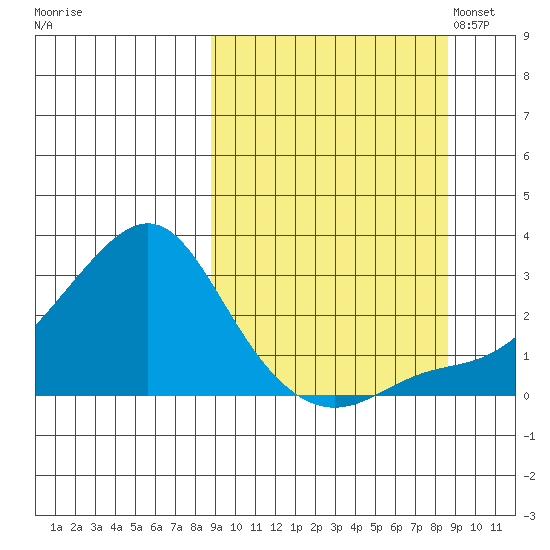Apoon Mouth tide chart for Thursday, September 26, 2024