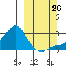Apoon Mouth tide chart for Thursday, September 26, 2024