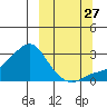 Apoon Mouth tide chart for Friday, September 27, 2024