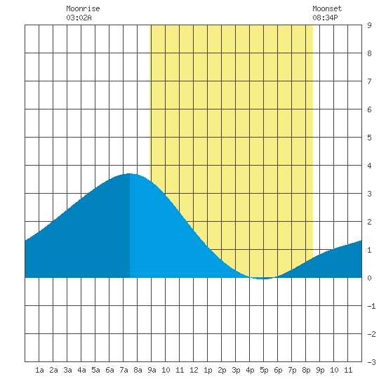 Apoon Mouth tide chart for Saturday, September 28, 2024
