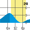 Apoon Mouth tide chart for Saturday, September 28, 2024