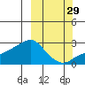 Apoon Mouth tide chart for Sunday, September 29, 2024