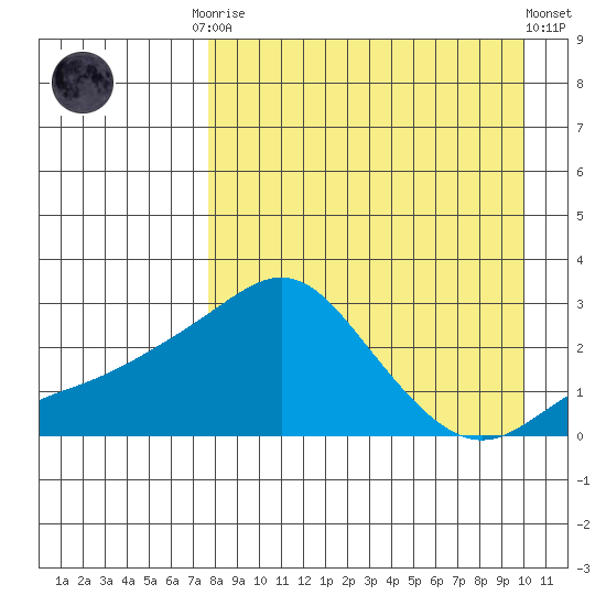Apoon Mouth tide chart for Monday, September 2, 2024