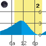 Apoon Mouth tide chart for Monday, September 2, 2024