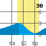 Apoon Mouth tide chart for Monday, September 30, 2024