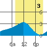 Apoon Mouth tide chart for Tuesday, September 3, 2024