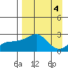 Apoon Mouth tide chart for Wednesday, September 4, 2024