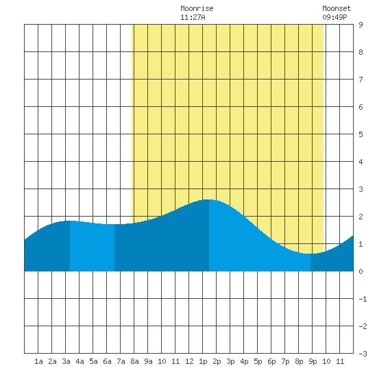 Apoon Mouth tide chart for Thursday, September 5, 2024
