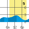 Apoon Mouth tide chart for Thursday, September 5, 2024