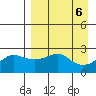 Apoon Mouth tide chart for Friday, September 6, 2024