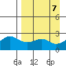 Apoon Mouth tide chart for Saturday, September 7, 2024