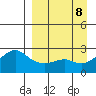 Apoon Mouth tide chart for Sunday, September 8, 2024
