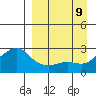 Apoon Mouth tide chart for Monday, September 9, 2024