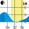 Apoon Mouth tide chart for Thursday, October 10, 2024