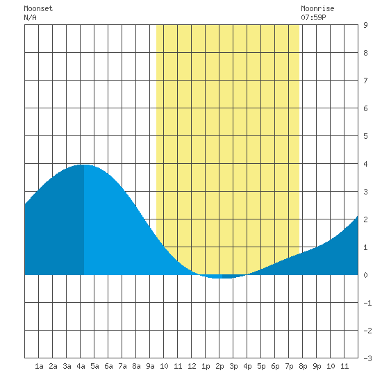 Apoon Mouth tide chart for Friday, October 11, 2024