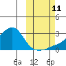 Apoon Mouth tide chart for Friday, October 11, 2024