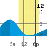 Apoon Mouth tide chart for Saturday, October 12, 2024