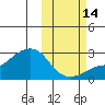 Apoon Mouth tide chart for Monday, October 14, 2024