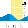 Apoon Mouth tide chart for Tuesday, October 15, 2024
