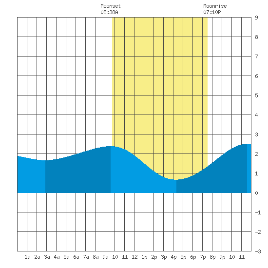Apoon Mouth tide chart for Wednesday, October 16, 2024
