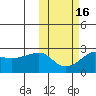 Apoon Mouth tide chart for Wednesday, October 16, 2024