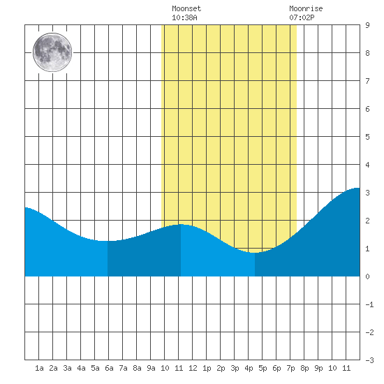 Apoon Mouth tide chart for Thursday, October 17, 2024