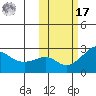 Apoon Mouth tide chart for Thursday, October 17, 2024