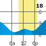 Apoon Mouth tide chart for Friday, October 18, 2024