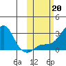 Apoon Mouth tide chart for Sunday, October 20, 2024