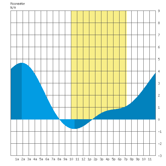 Apoon Mouth tide chart for Monday, October 21, 2024