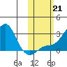 Apoon Mouth tide chart for Monday, October 21, 2024