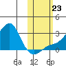 Apoon Mouth tide chart for Wednesday, October 23, 2024