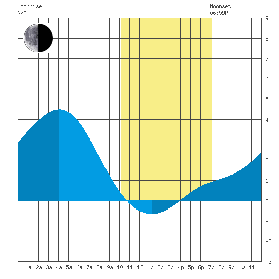 Apoon Mouth tide chart for Thursday, October 24, 2024