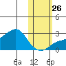 Apoon Mouth tide chart for Saturday, October 26, 2024