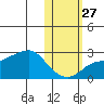 Apoon Mouth tide chart for Sunday, October 27, 2024