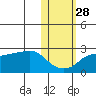 Apoon Mouth tide chart for Monday, October 28, 2024