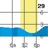 Apoon Mouth tide chart for Tuesday, October 29, 2024