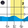 Apoon Mouth tide chart for Wednesday, October 2, 2024