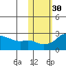 Apoon Mouth tide chart for Wednesday, October 30, 2024