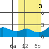 Apoon Mouth tide chart for Thursday, October 3, 2024