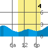 Apoon Mouth tide chart for Friday, October 4, 2024