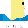 Apoon Mouth tide chart for Sunday, October 6, 2024