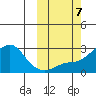 Apoon Mouth tide chart for Monday, October 7, 2024